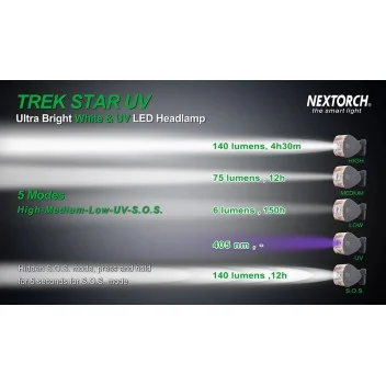 Lampe Frontale Trek Star UV- White & UV LED - 140 lm