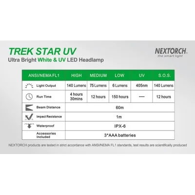 Lampe Frontale Trek Star UV- White & UV LED - 140 lm