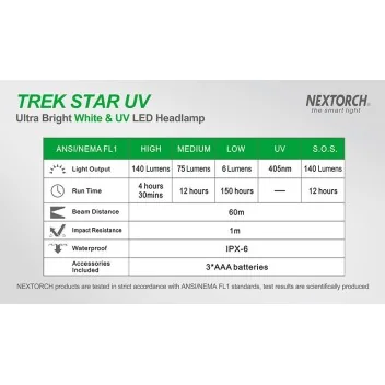 Lampe Frontale Trek Star UV- White & UV LED - 140 lm
