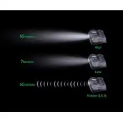 Lampe à Pince Molle 70 lumens