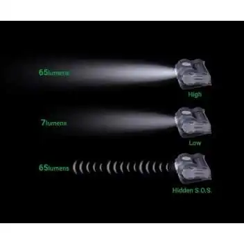 Lampe à Pince Molle 70 lumens UL10 NEXTORCH by ADAROM