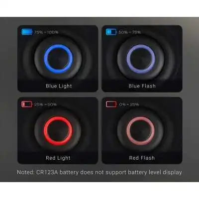 Lampe Tactical FlashLight TA30C - 1600 lm NEXTORCH by ADAROM