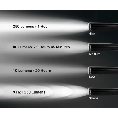 Lampe Tactical Pen K3 200 lumens