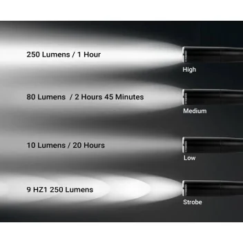 Lampe Tactical Pen K3 V2.0 250 lumens