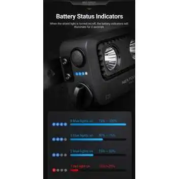 Lampe de Bouclier P21 3000 Lumens Nextorch